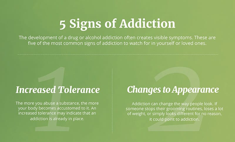 Signs of Addiction