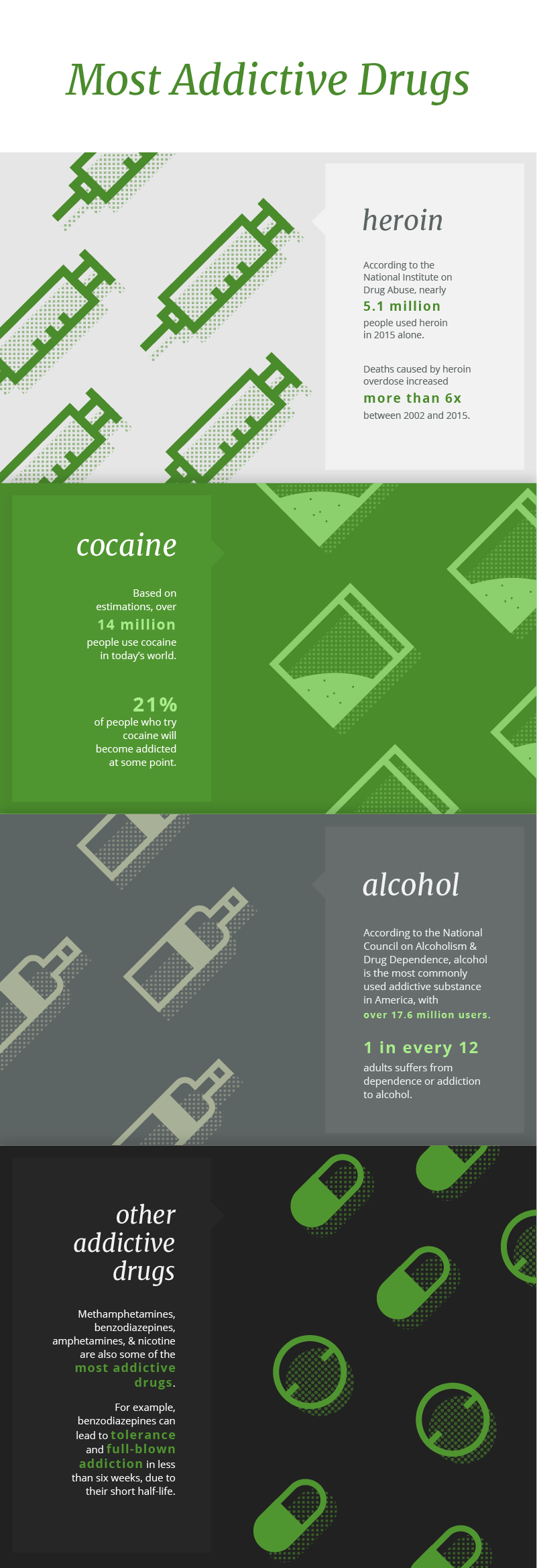 What Are the Most Addictive Drugs in the World?